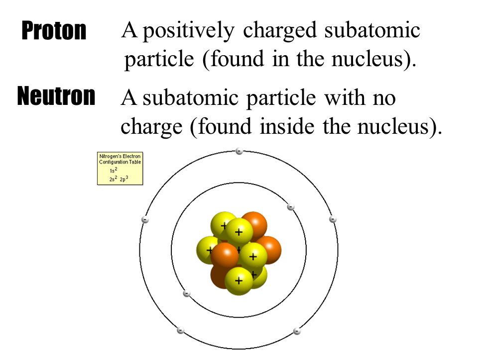 Negatively Charged Subatomic Particle